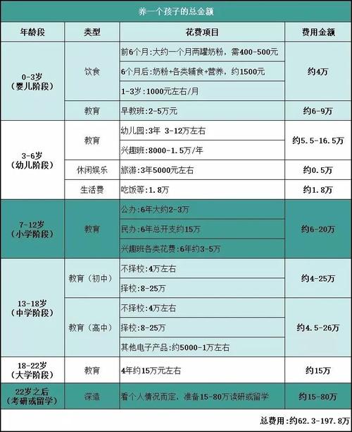 代生一孩子多少钱_代生一孩子的费用是多少？